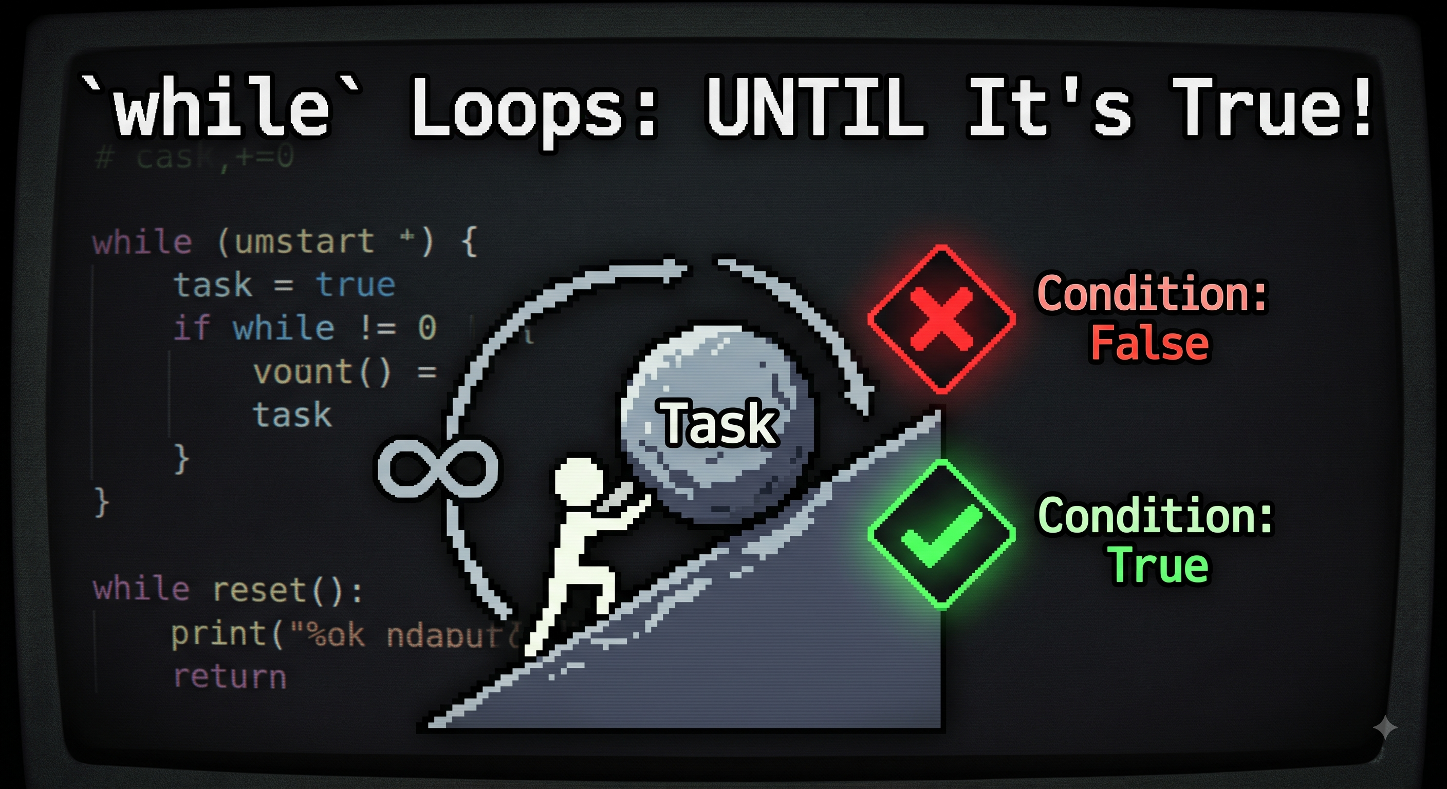 Loops using while (Indefinite Iteration)